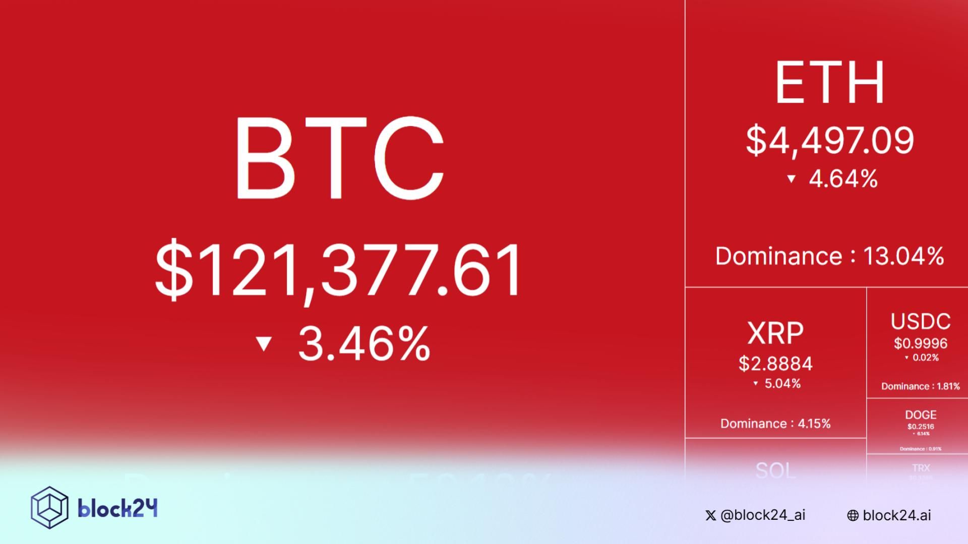 Bắt nhịp thị trường: CRYPTO 8/10/2025!