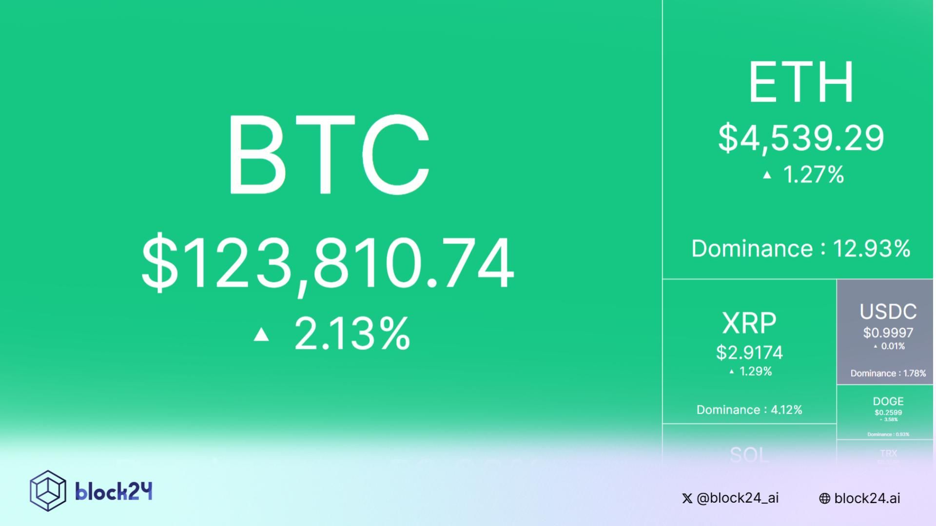Tâm điểm thị trường: CRYPTO 9/10/2025!
