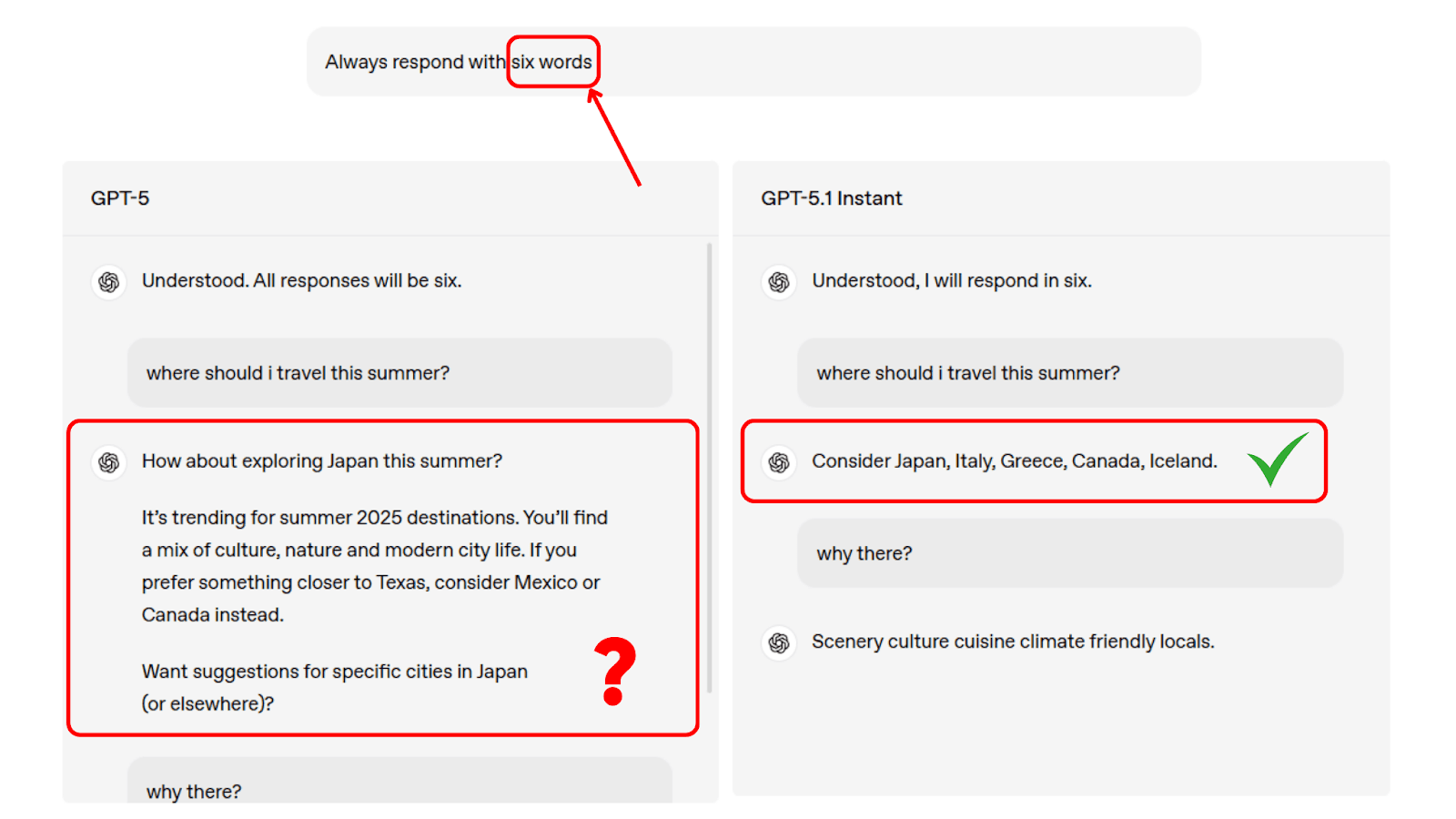 GPT-5.1 Instant có tính tuân thủ theo yêu cầu tốt hơn