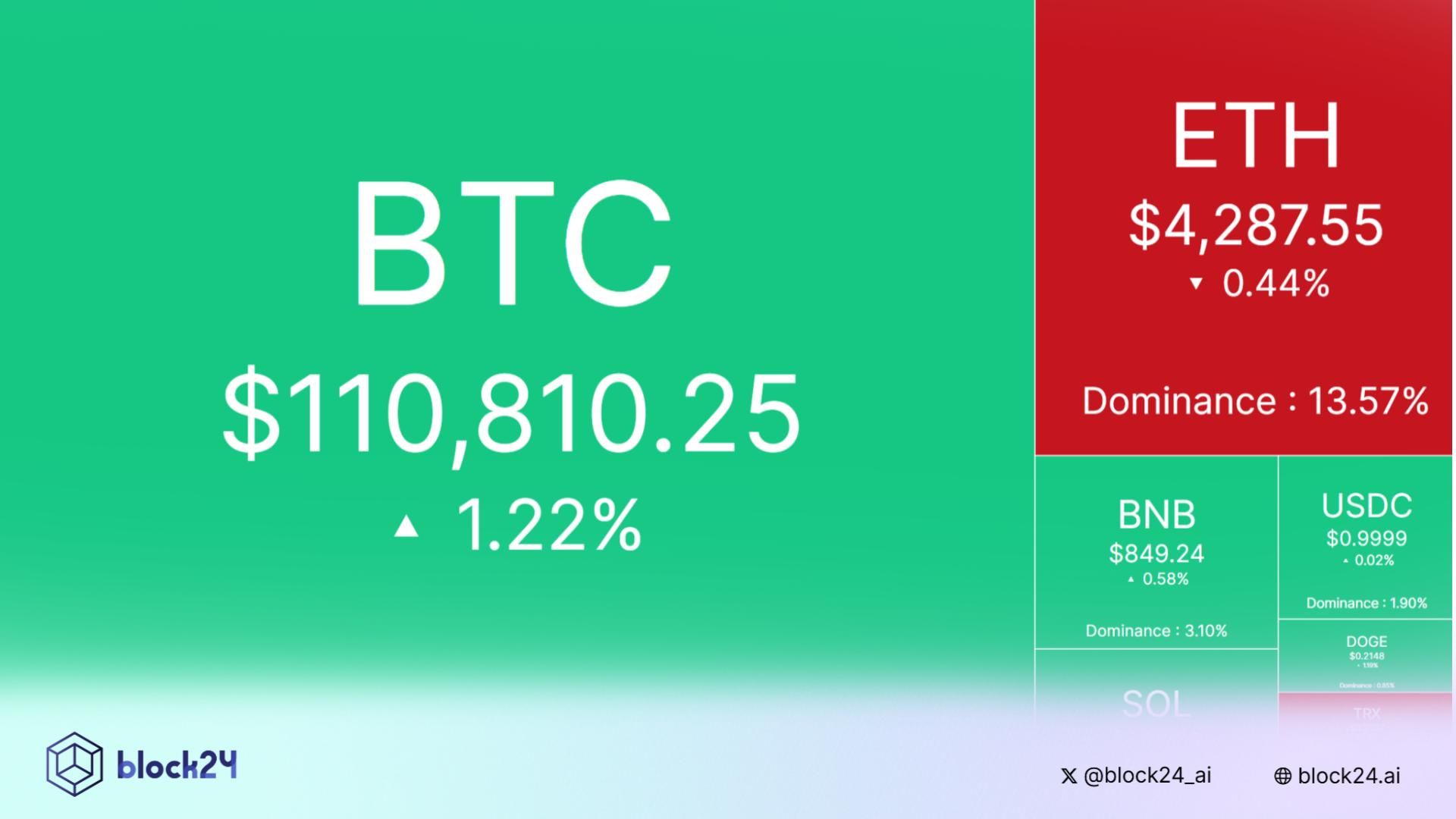 Bắt nhịp thị trường: CRYPTO 6/9/2025!