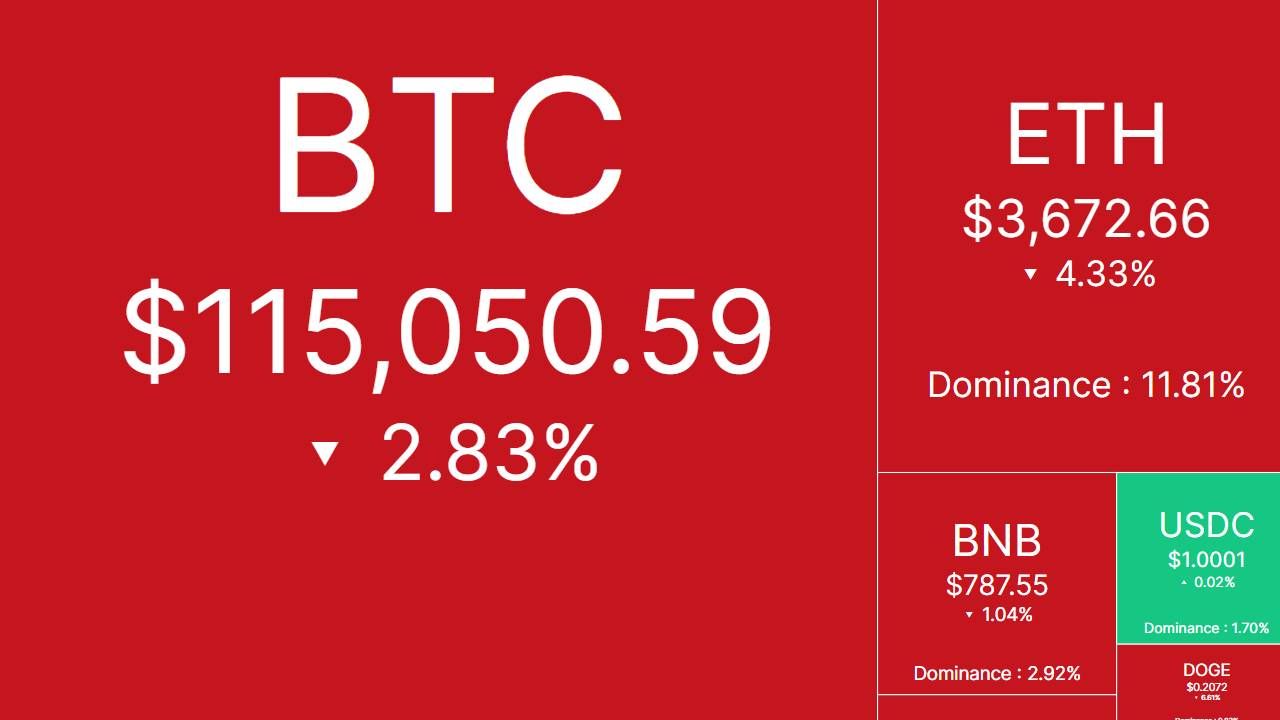 Tâm điểm thị trường: CRYPTO 1/8/2025