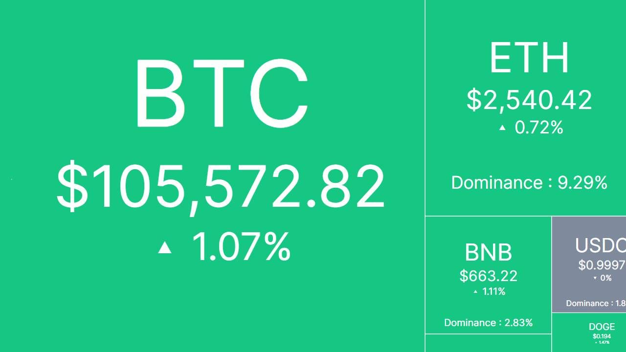 Tâm điểm thị trường: CRYPTO 2/6/2025!