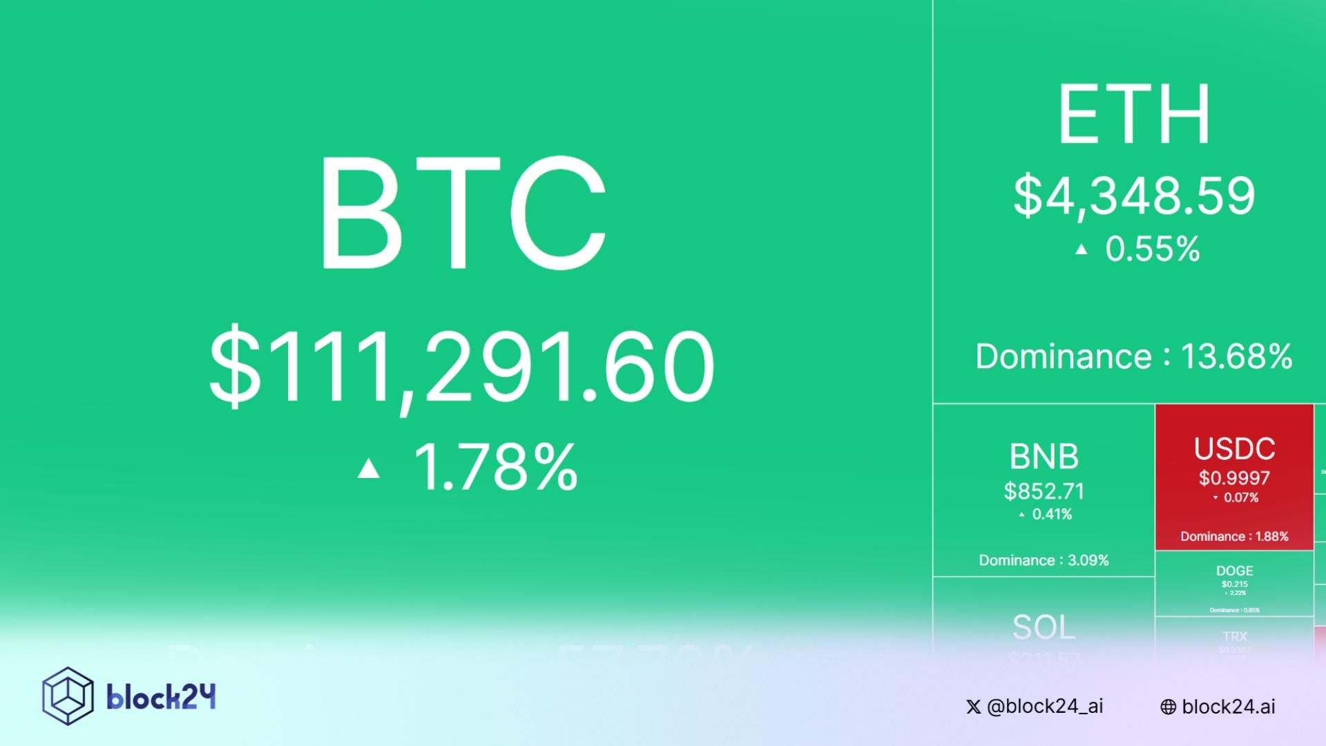 Bắt nhịp thị trường: CRYPTO 3/9/2025!