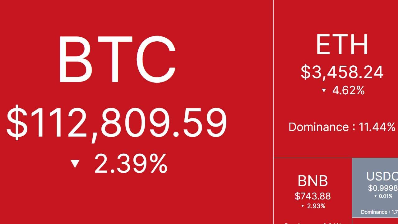 Bắt nhịp thị trường: CRYPTO 3/8/2025!