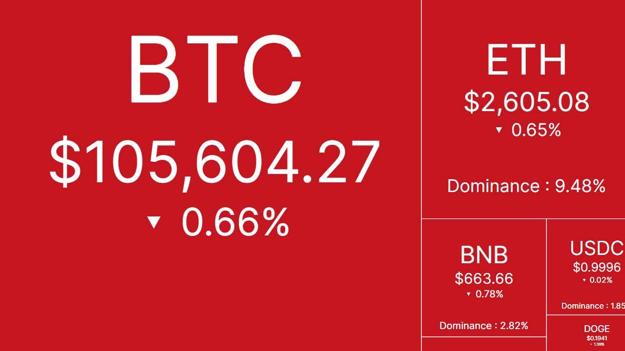 Tâm điểm thị trường: CRYPTO 4/6/2025!