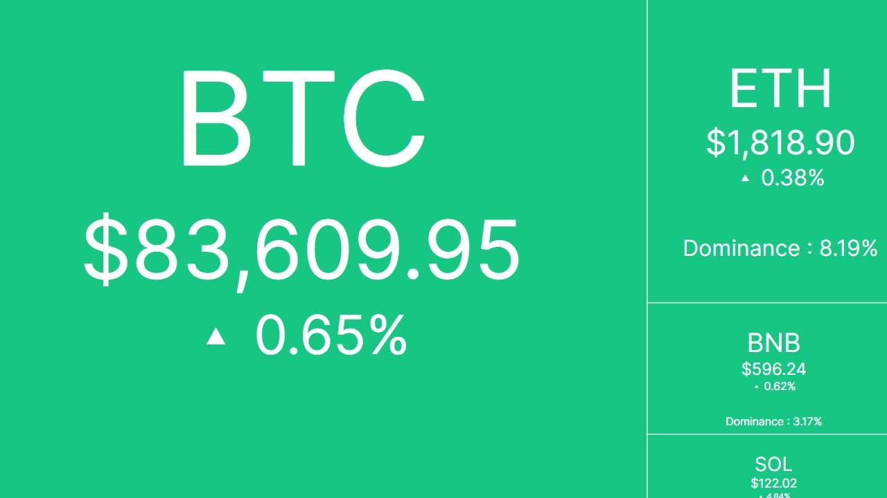 Bắt nhịp thị trường: CRYPTO 05/04/2025