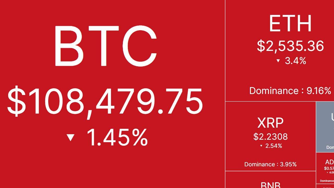 Nhịp đập thị trường: CRYPTO 5/7/2025!