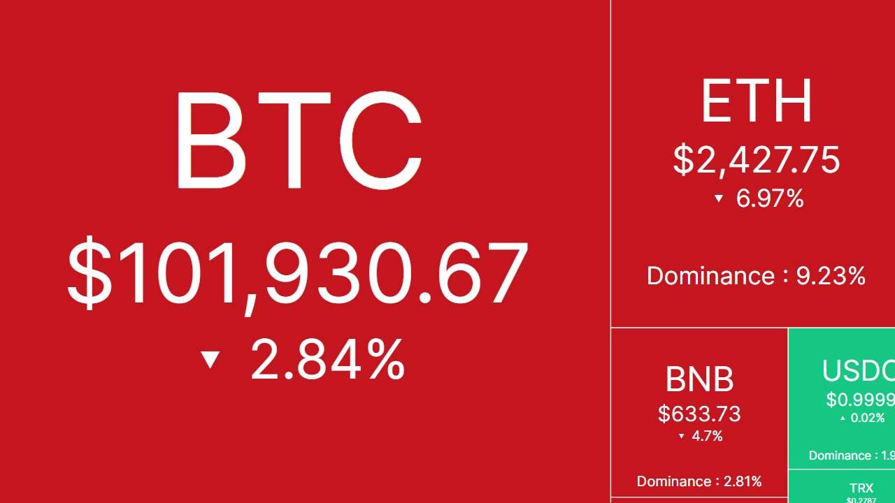 Tâm điểm thị trường: CRYPTO 6/6/2025!