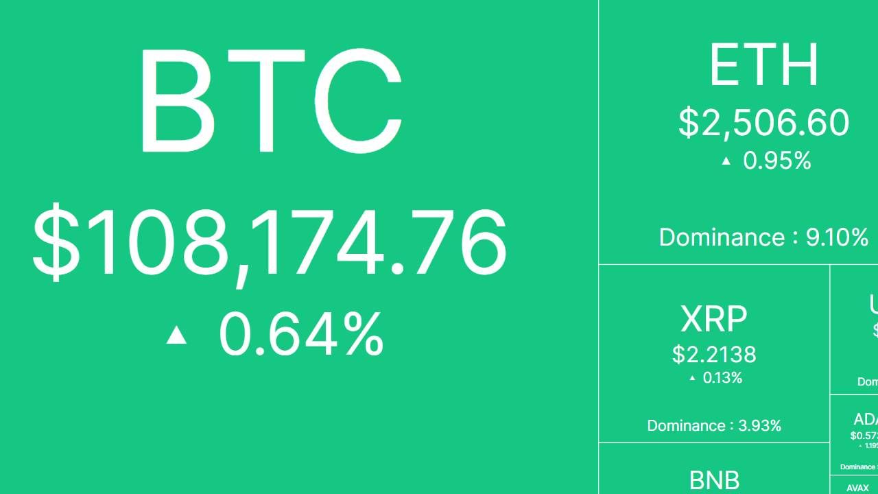 Tâm điểm thị trường: CRYPTO 6/7/2025!