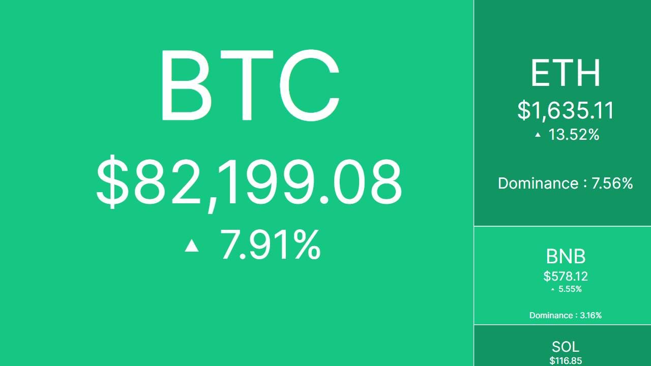 Bắt nhịp thị trường CRYPTO ngày 10/04/2025!