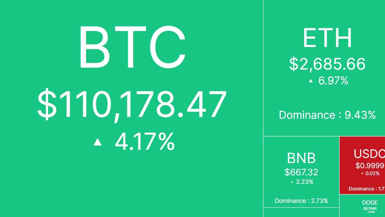 Nhịp đập thị trường: CRYPTO 10/6/2025!