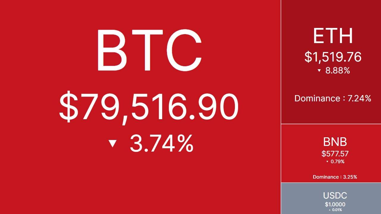 Tâm điểm thị trường Crypto ngày 11/04/2025!