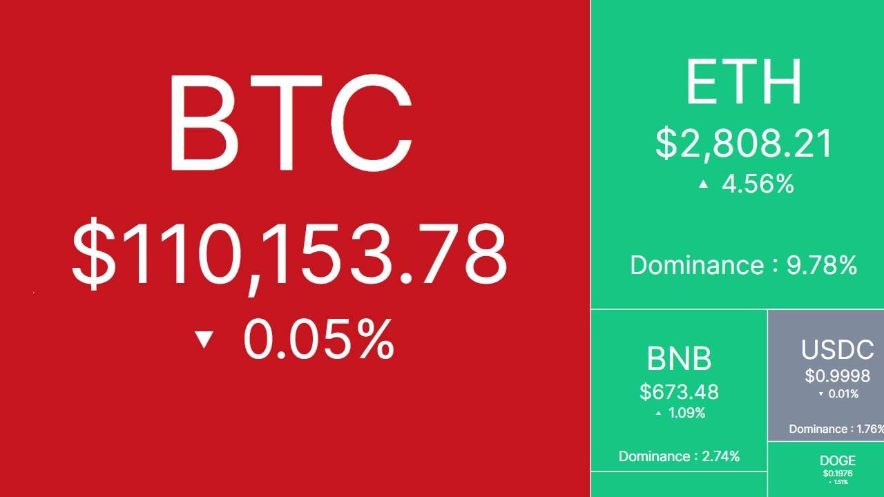 Bắt nhịp thị trường: CRYPTO 11/6/2025!