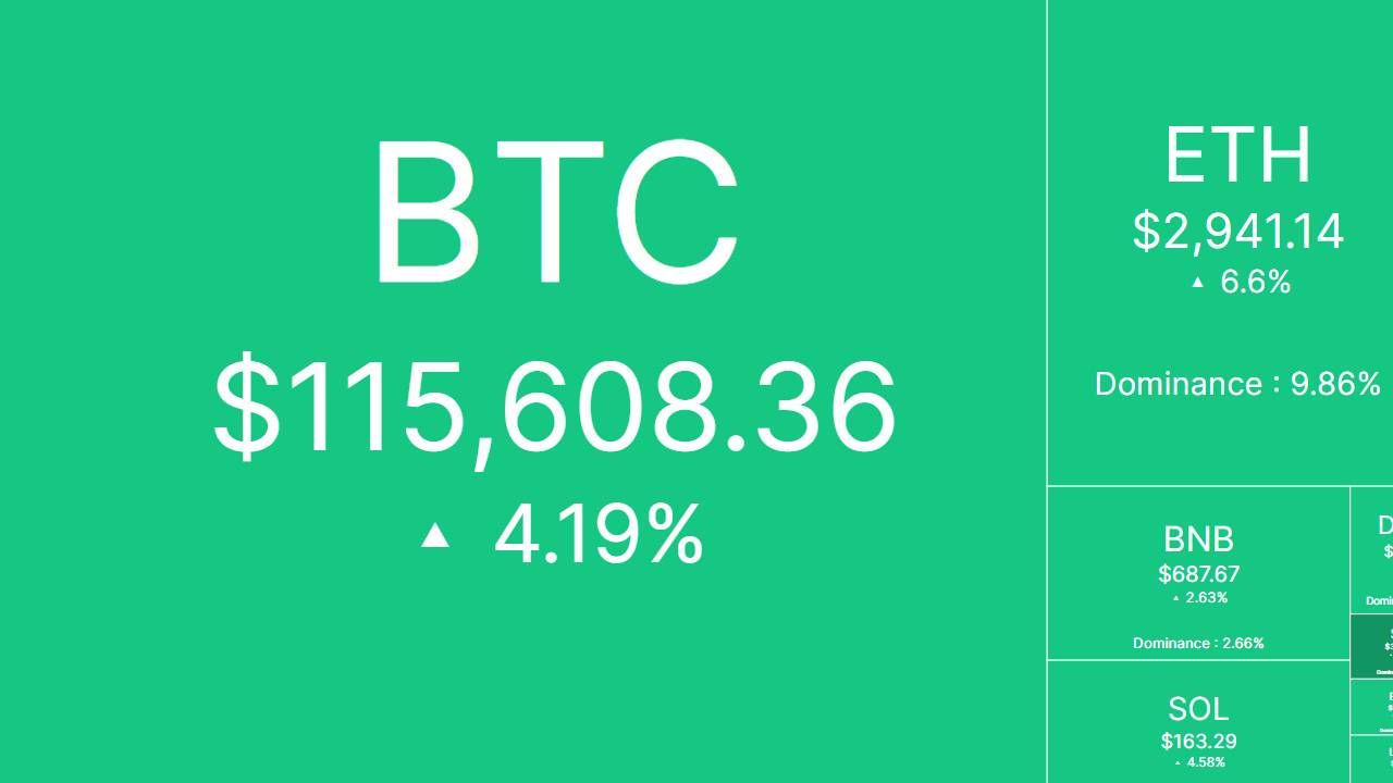 Bắt nhịp thị trường: CRYPTO 11/7/2025!