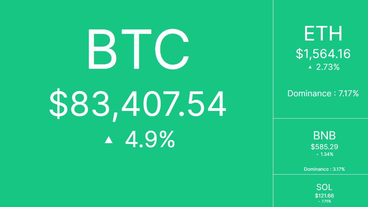 Nhịp đập Crypto ngày 12/04/2025!