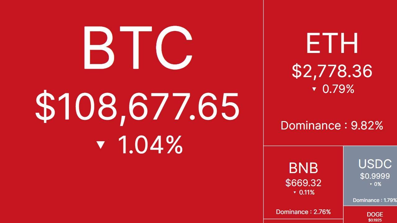 Bắt sóng thị trường: CRYPTO 12/6/2025!