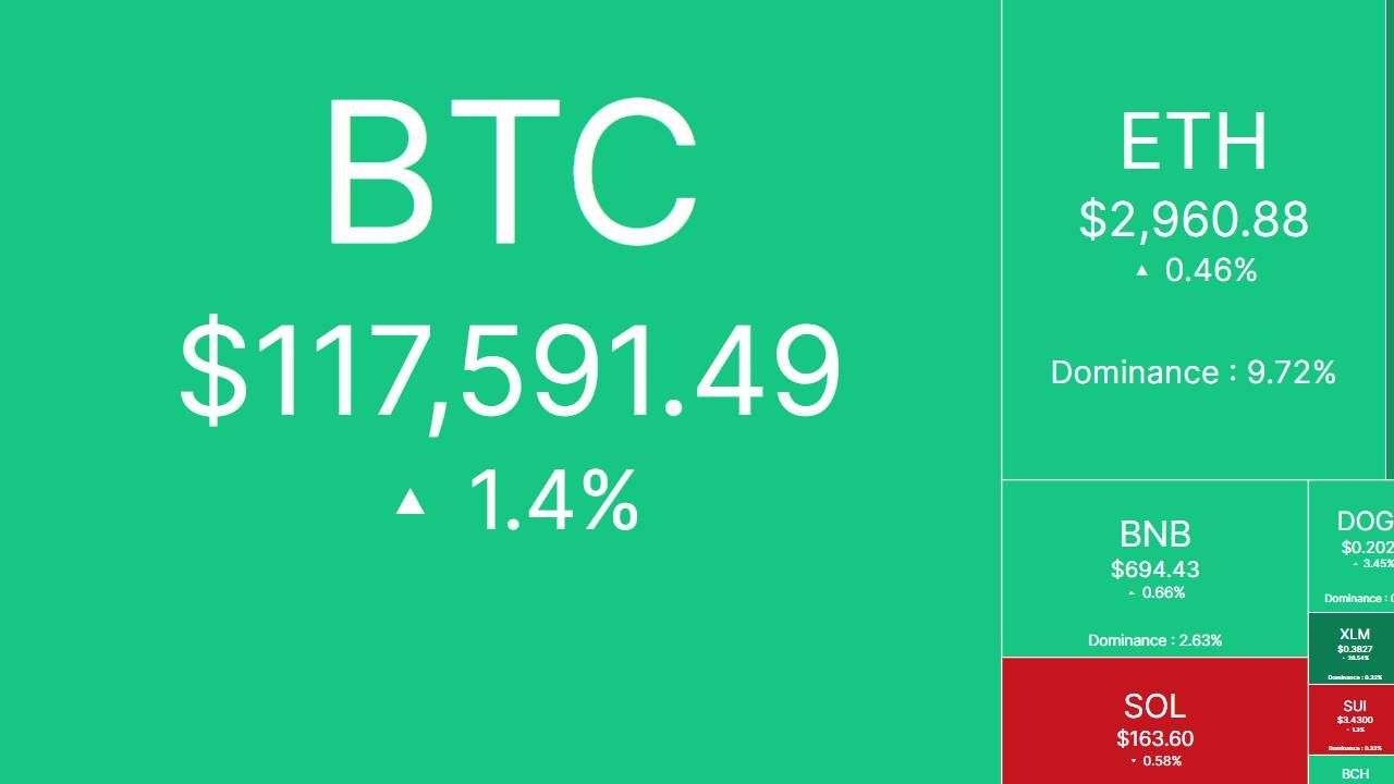 Tâm điểm thị trường: CRYPTO 12/7/2025!
