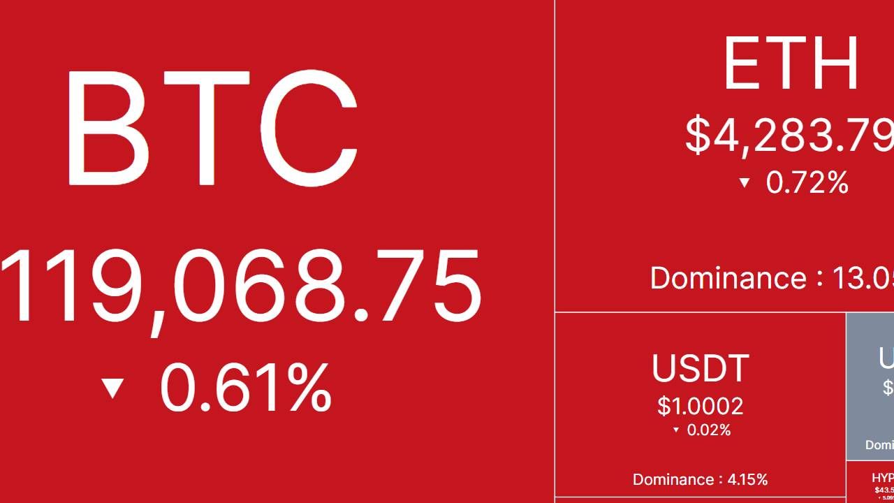 Bắt nhịp thị trường: CRYPTO 12/8/2025!