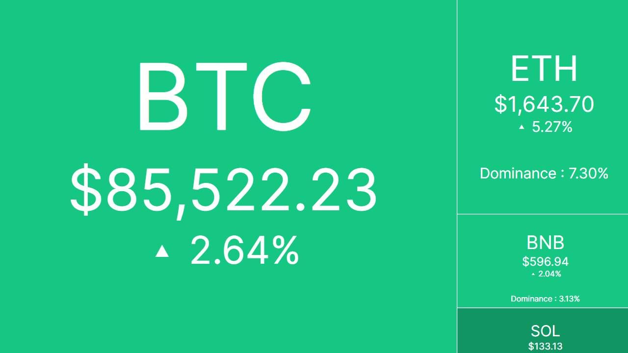 Bắt nhịp Crypto ngày 13/04/2025!