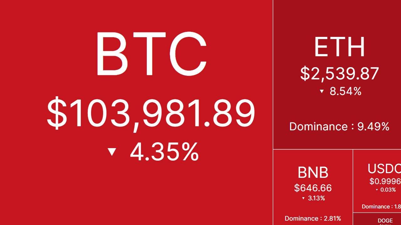 Bắt nhịp thị trường: CRYPTO 13/6/2025!