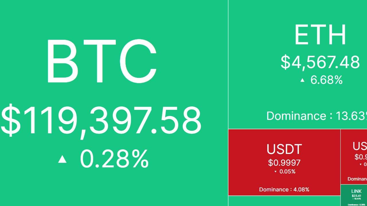 Bắt nhịp thị trường: CRYPTO 13/8/2025!