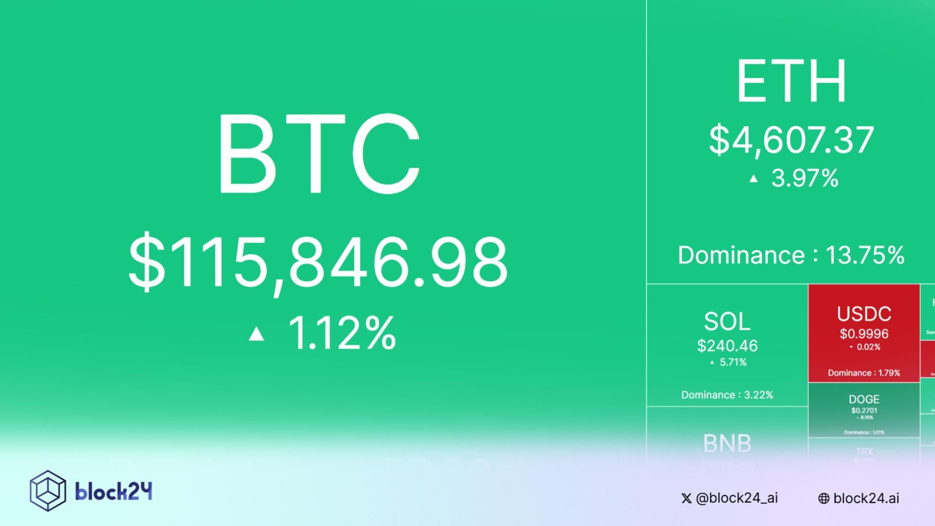 Tâm điểm thị trường: CRYPTO 13/9/2025!