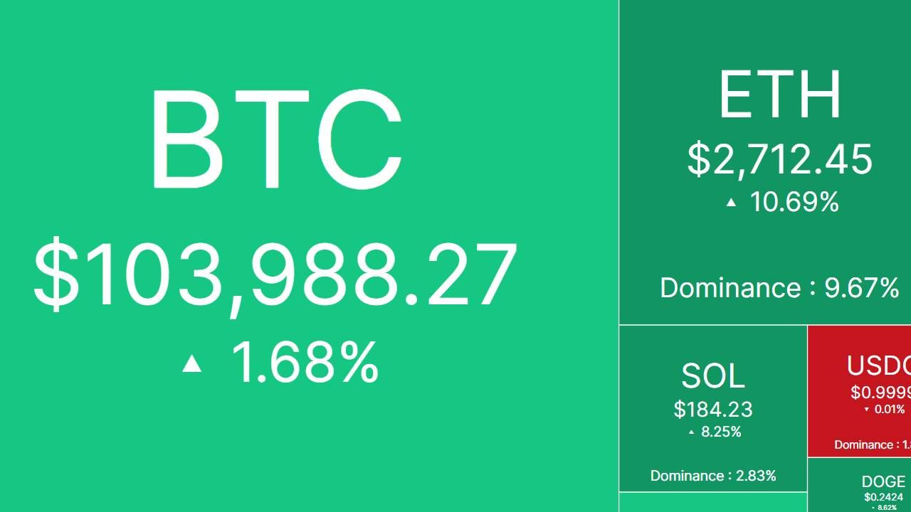 Nhịp đập thị trường CRYPTO 14/5/2025!