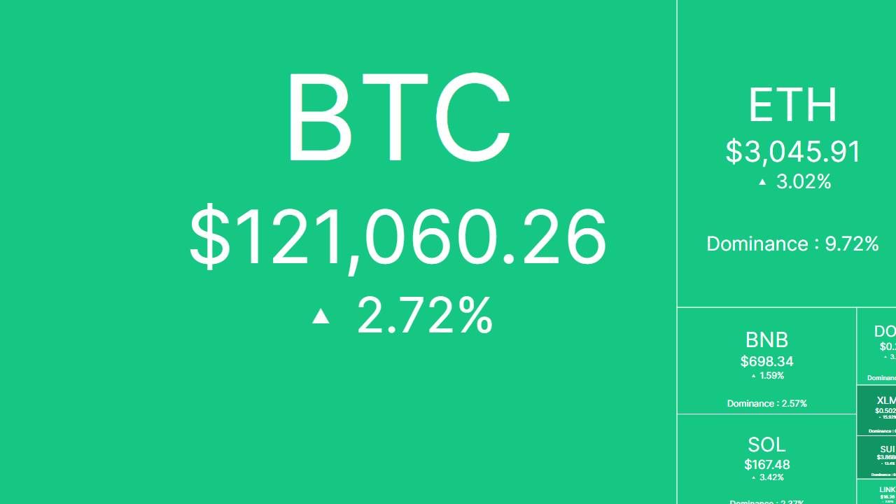 Bắt nhịp thị trường: CRYPTO 14/7/2025!