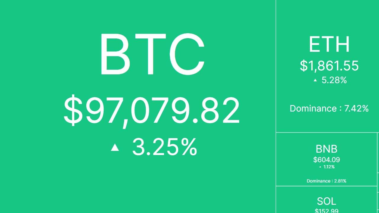 Tâm điểm thị trường CRYPTO ngày 2/5/2025!