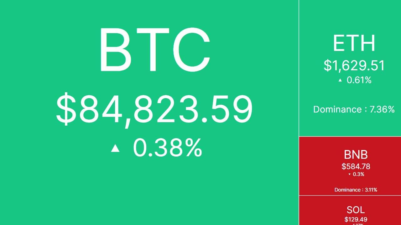 Bắt nhịp thị trường Crypto ngày 15/04/2025!