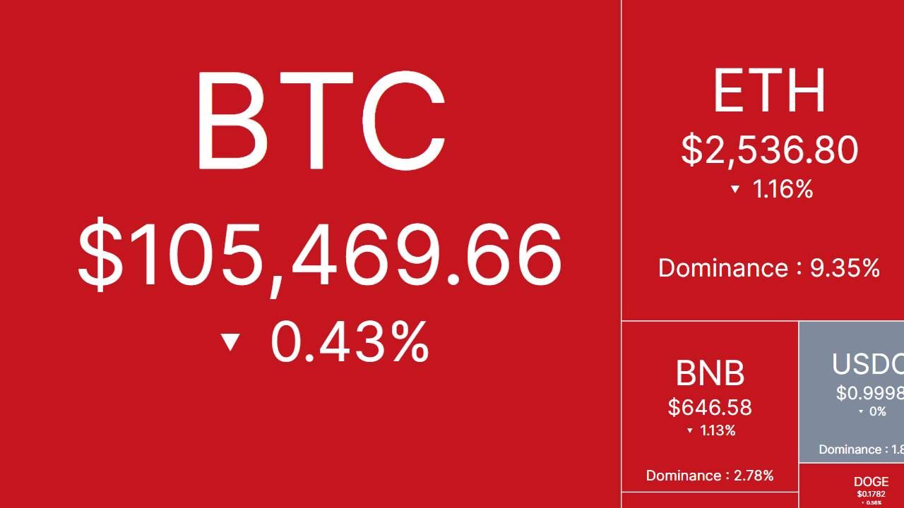 Bắt nhịp thị trường: CRYPTO 15/6/2025