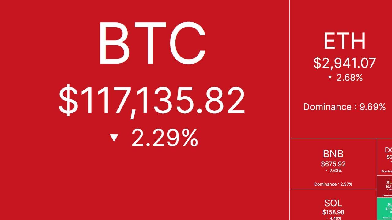 Bắt nhịp thị trường: CRYPTO 15/7/2025