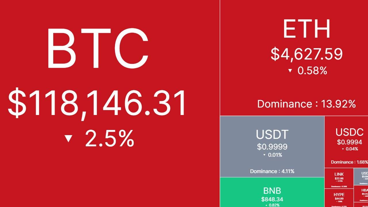 Bắt nhịp thị trường: CRYPTO 15/8/2025!