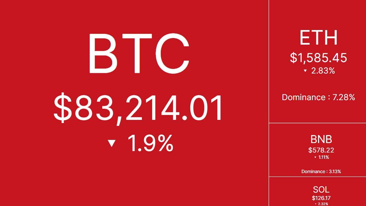 Tâm điểm thị trường Crypto ngày 16/04/2025!