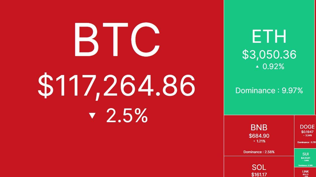 Bắt nhịp thị trường: CRYPTO 16/7/2025