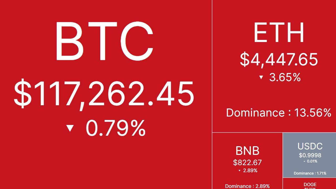 Nhịp đập thị trường: CRYPTO 16/8/2025!