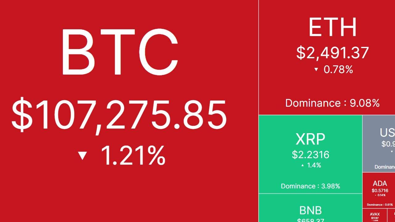 Bắt nhịp thị trường: CRYPTO 1/7/2025