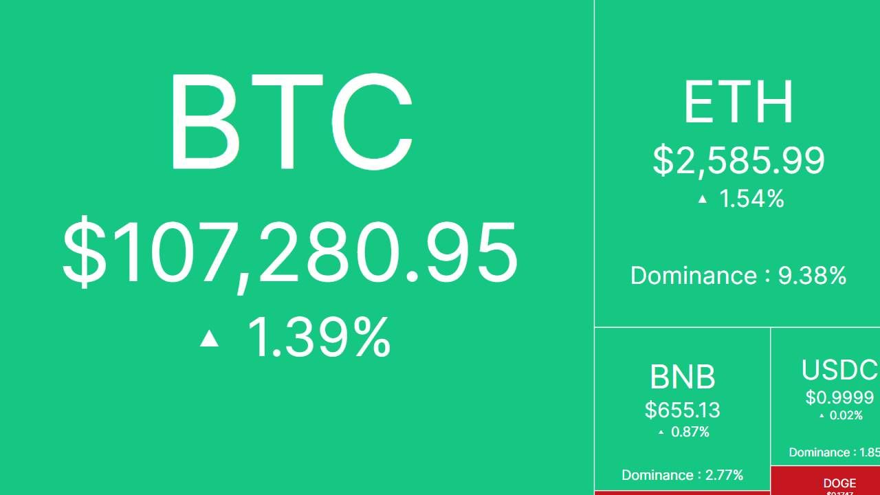 Nhịp đập thị trường: CRYPTO 17/6/2025!