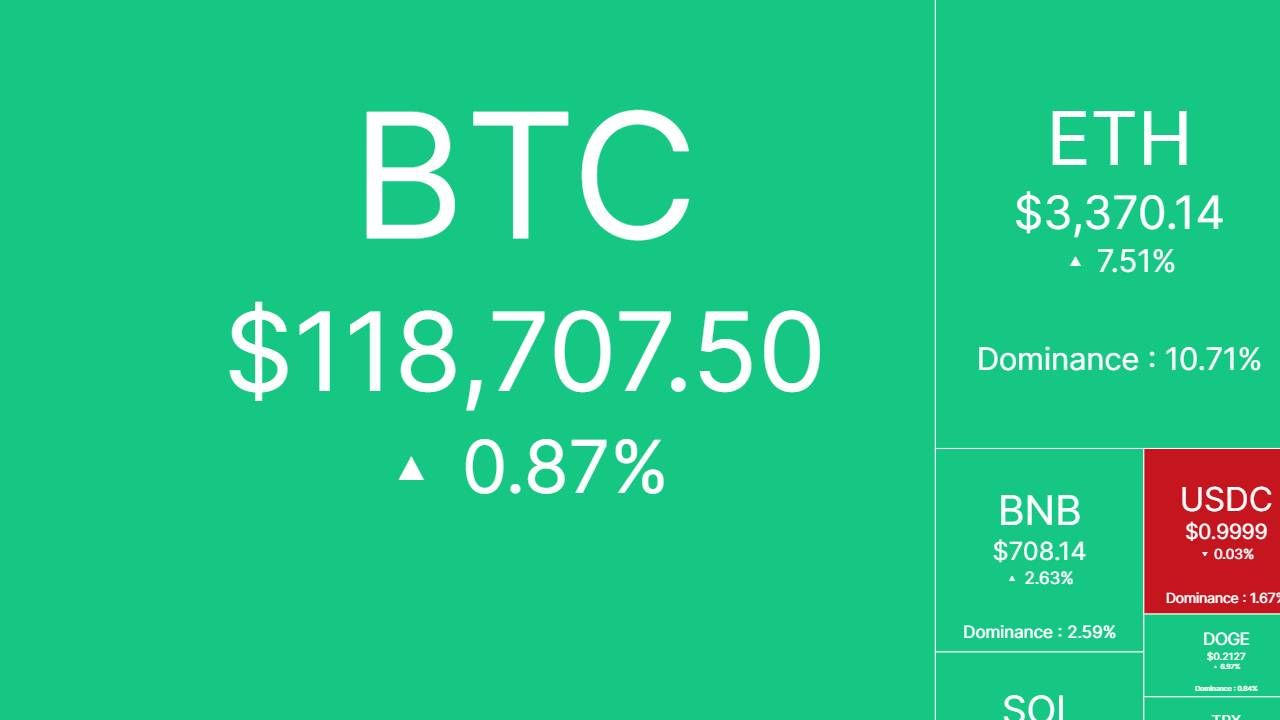 Nhịp đập thị trường: CRYPTO 17/7/2025!