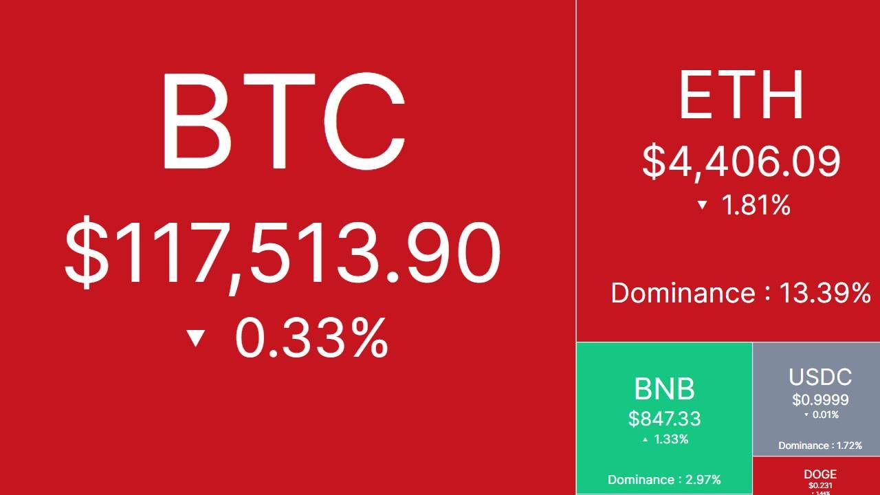 Bắt nhịp thị trường: CRYPTO 17/8/2025!