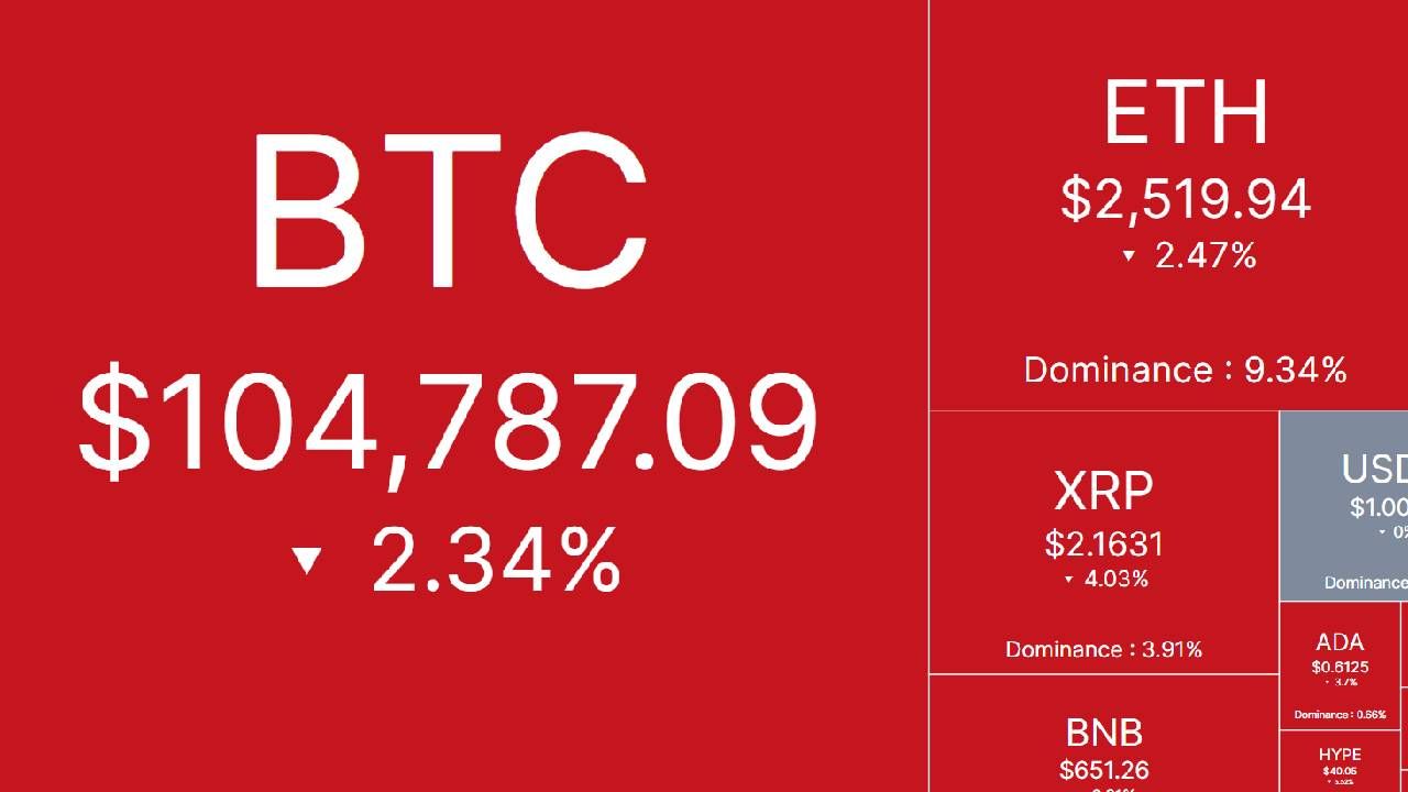 Tâm điểm thị trường: CRYPTO 18/6/2025!