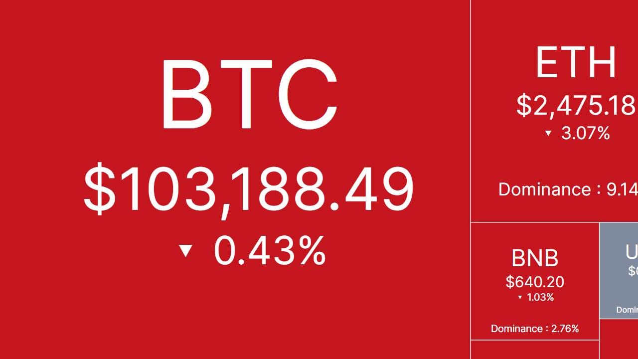 Bắt nhịp thị trường CRYPTO ngày 18/5/2025!
