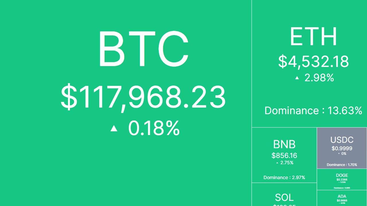 Tâm điểm thị trường: CRYPTO 18/8/2025!
