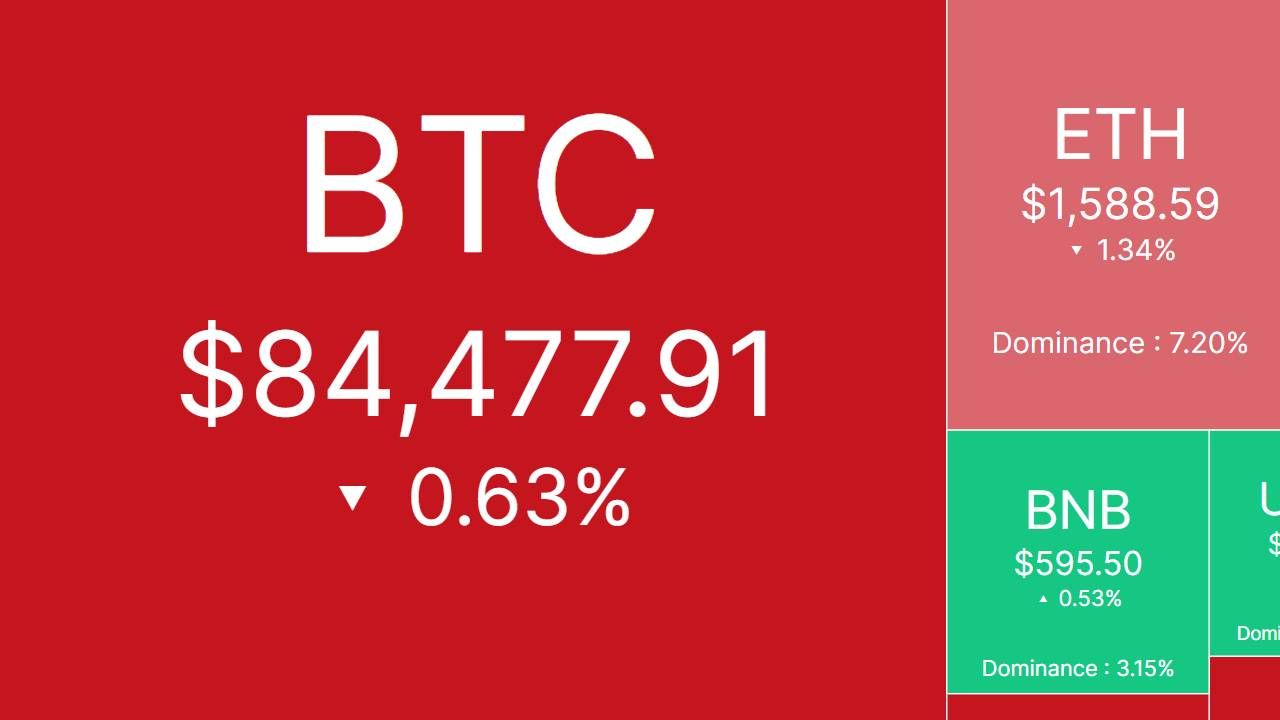 Tâm điểm Crypto market ngày 19/04/2025!