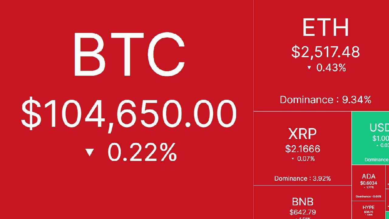 Nhịp đập thị trường: CRYPTO 19/6/2025