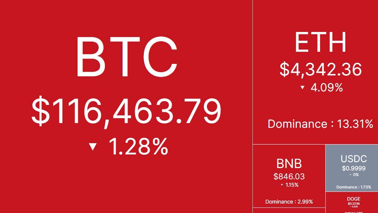 Bắt nhịp thị trường: CRYPTO 19/8/2025!