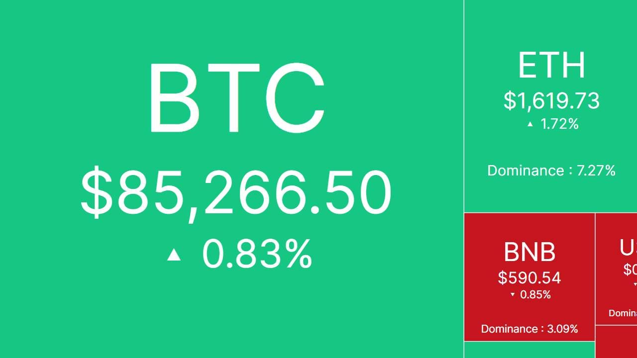 Nhịp đập thị trường CRYPTO ngày 20/04/2025!