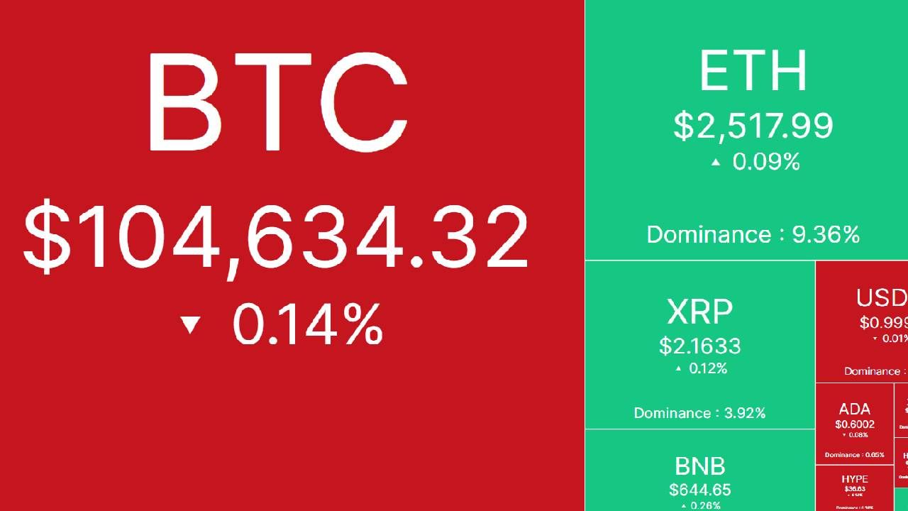 Tâm điểm thị trường: CRYPTO 20/6/2025!
