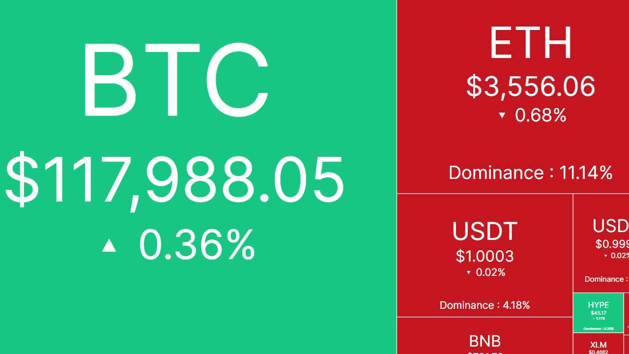 Bắt nhịp thị trường: CRYPTO 20/7/2025!