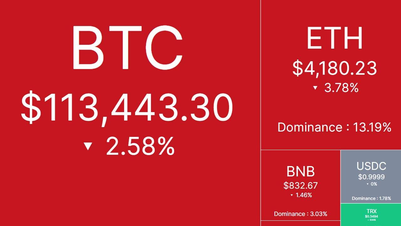 Nhịp đập thị trường: CRYPTO 20/8/2025!
